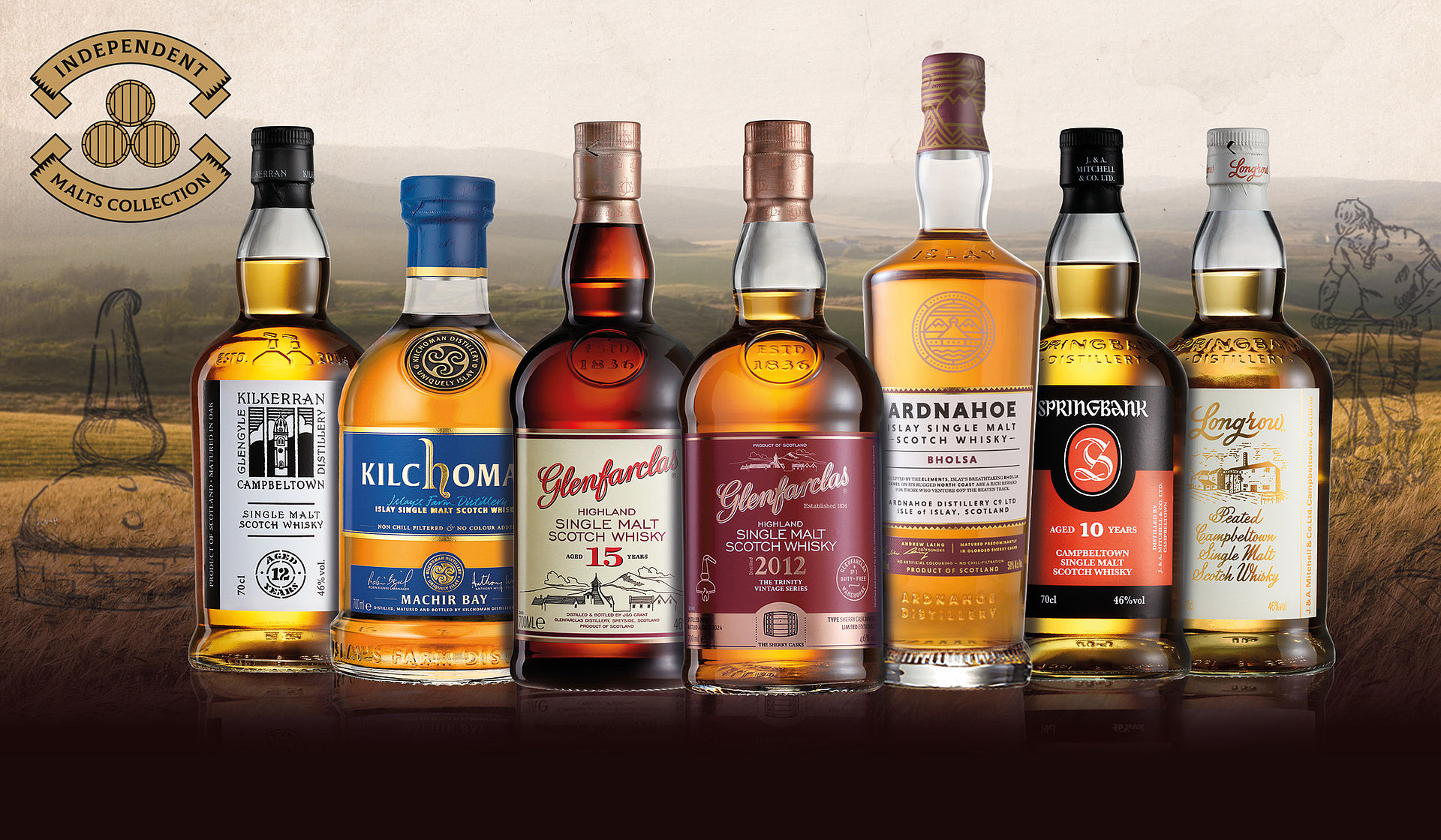 csm_Teaser_The_Independent_Malts_Collection_2025_8128b30a87